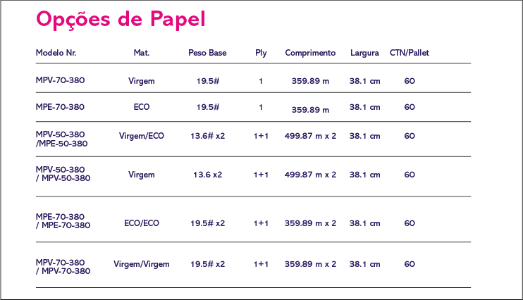 Tabela de opções de papel LP-C1