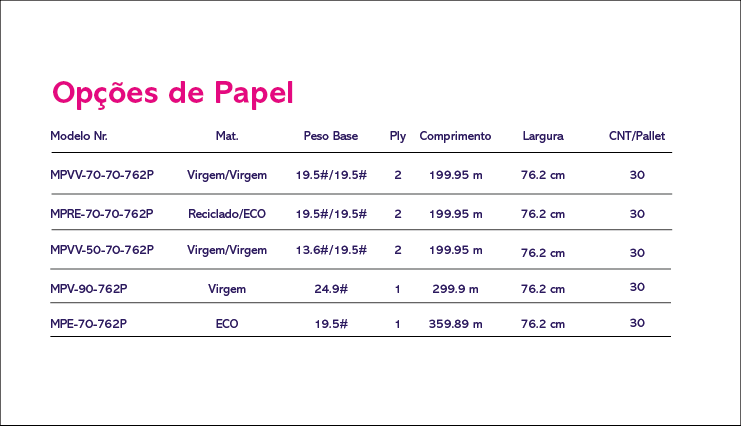 Tabela de opções de papel LP-C2