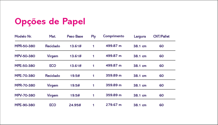 Tabela de opções de papel LP-V1